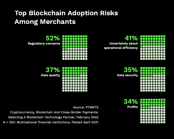 For all PYMNTS crypto coverage, subscribe to the daily Crypto Newsletter.