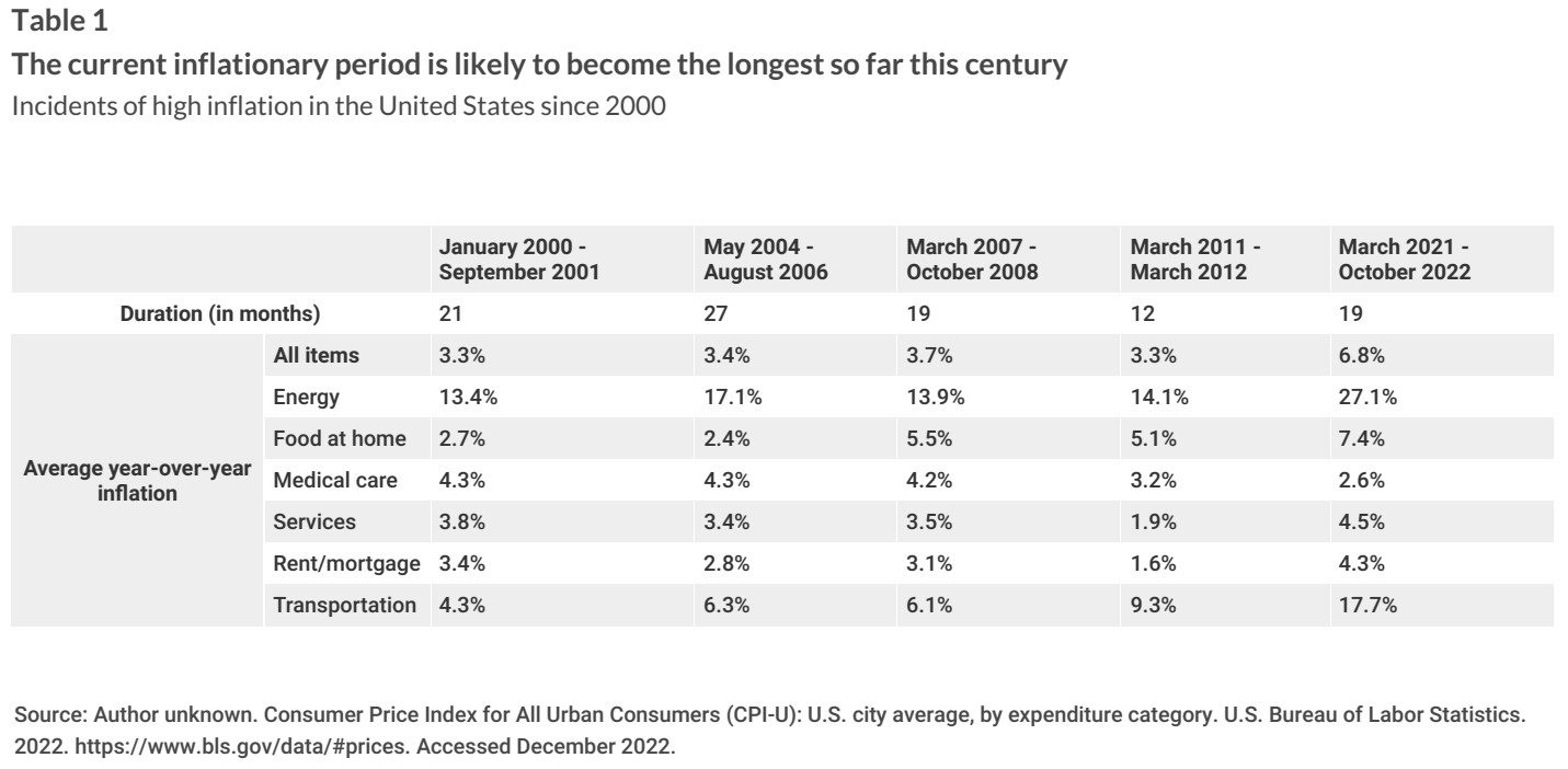 consumer sentiment, inflation, survey