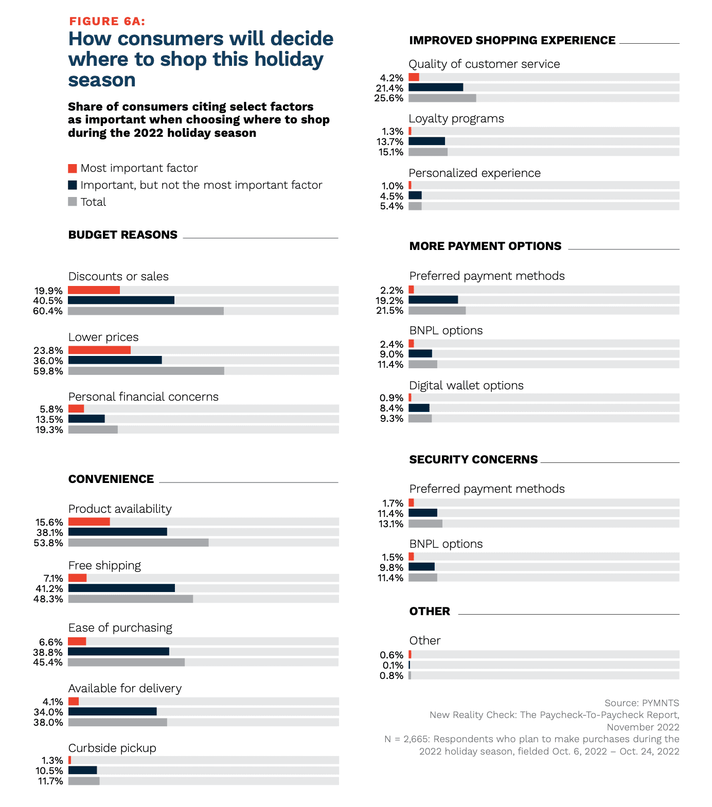 consumer shopping