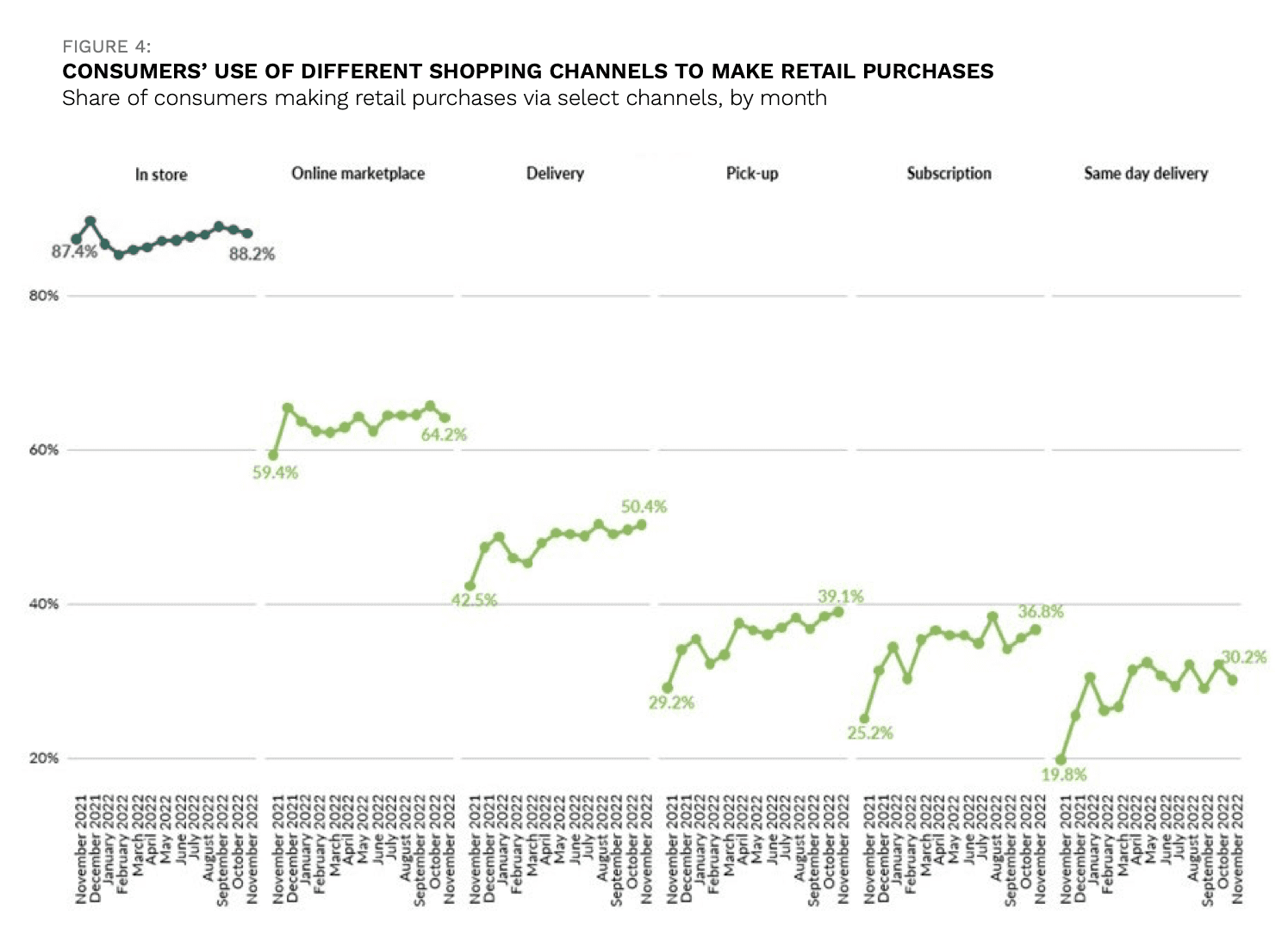 consumer use of shopping channels