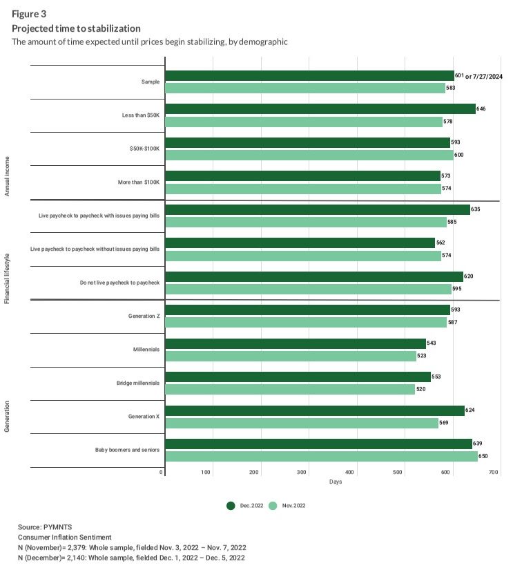 demographics, price stability, survey