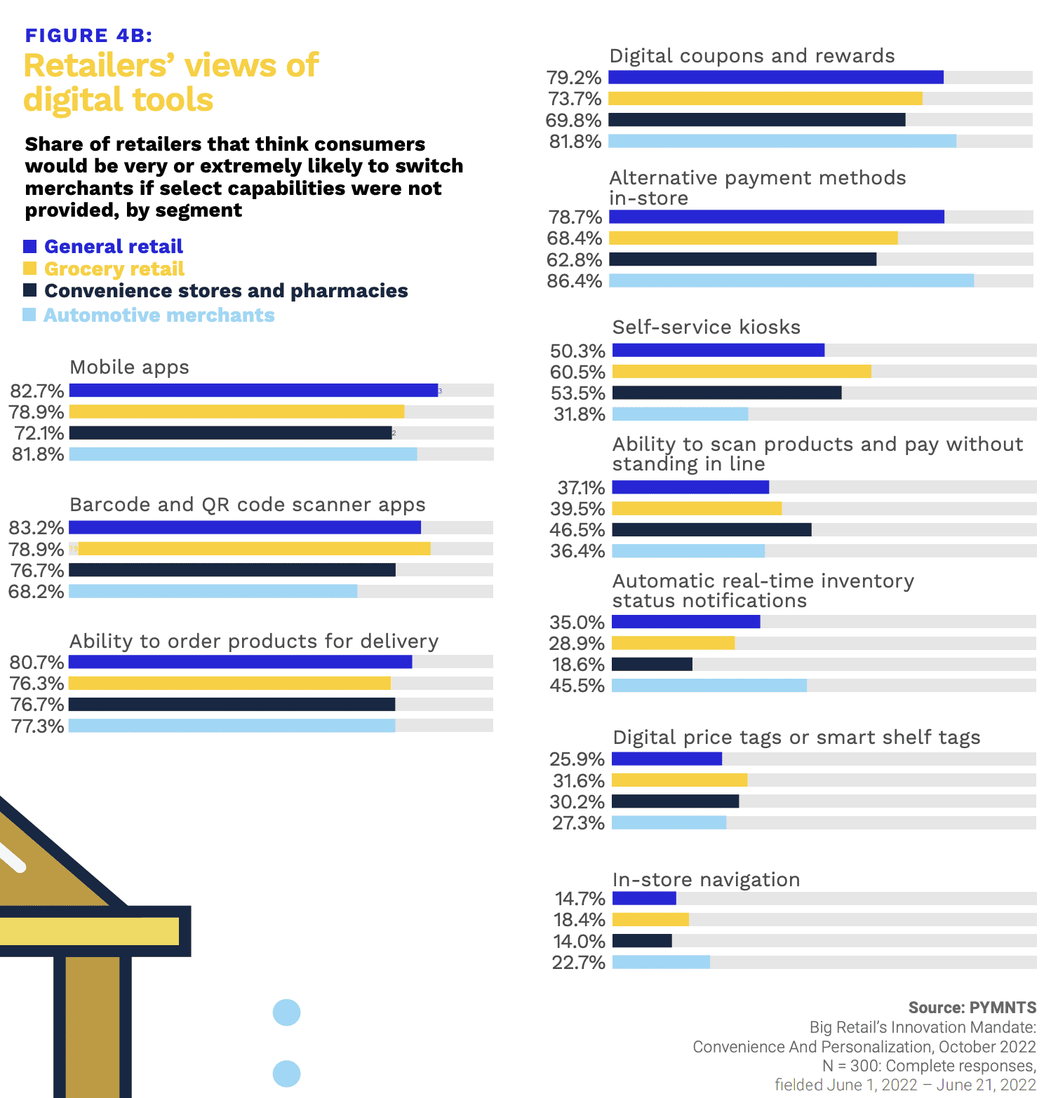 retailers, digital tools