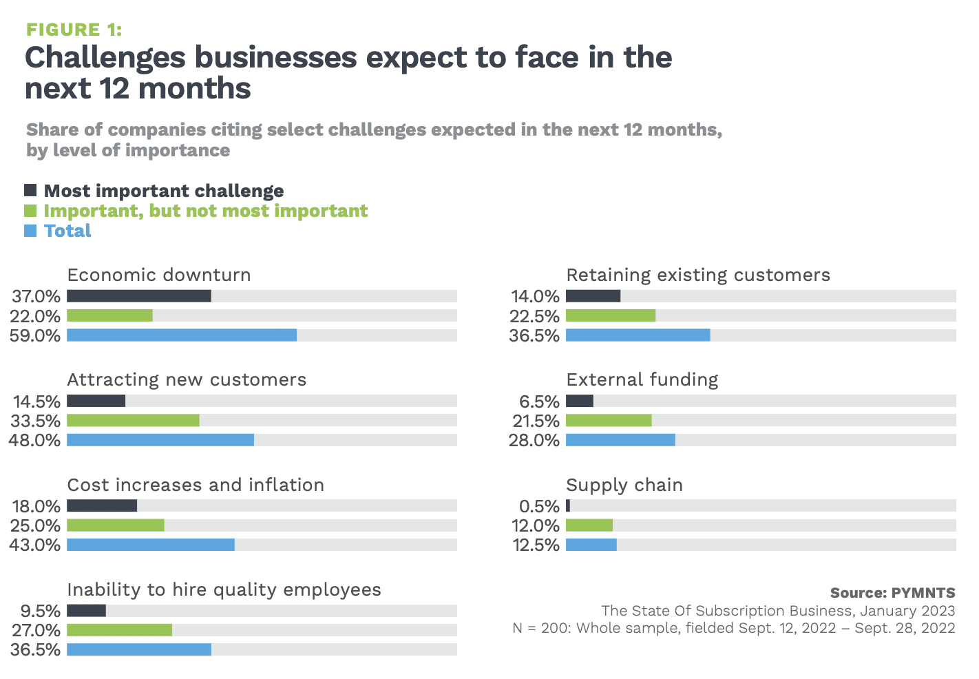 economic challenges-2023