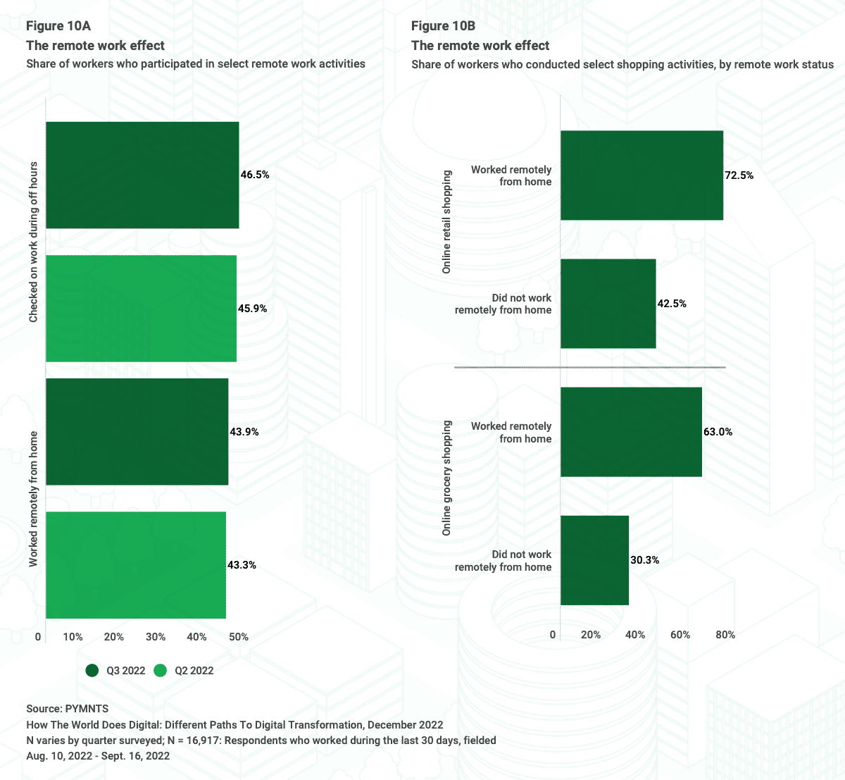 remote work effect