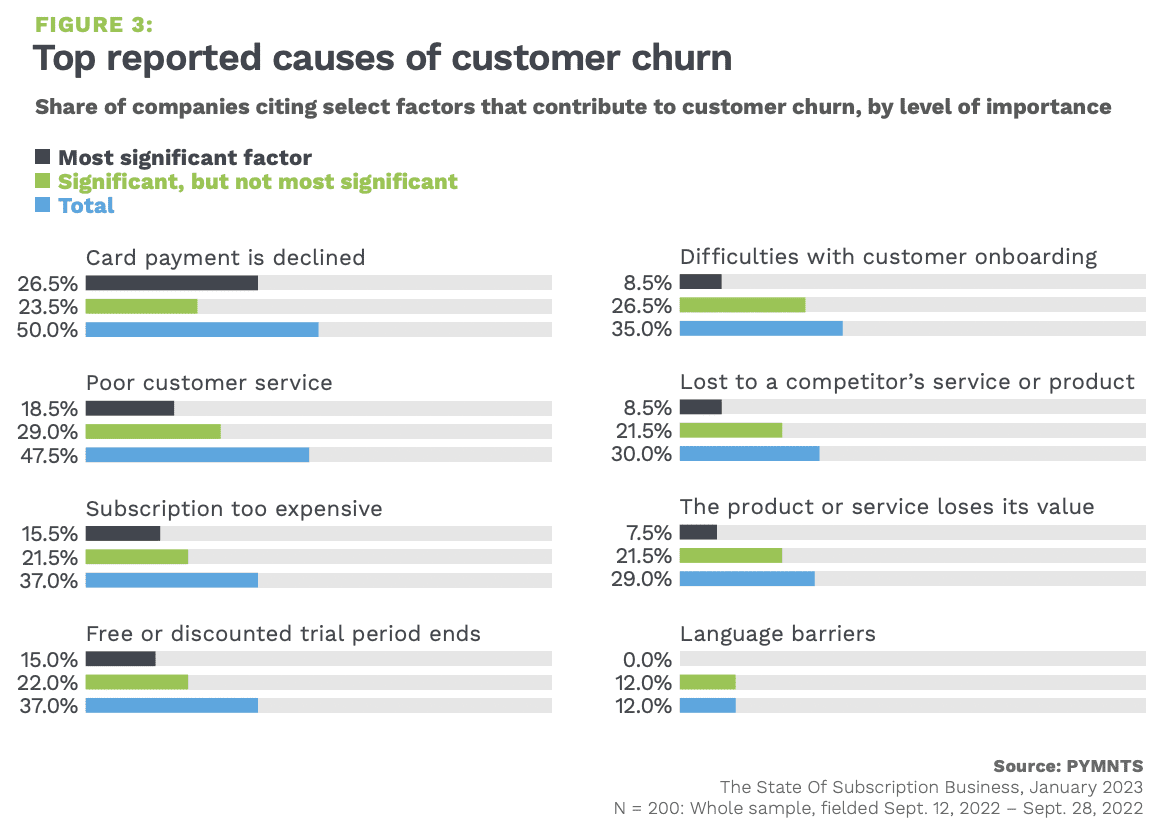 subscription churn