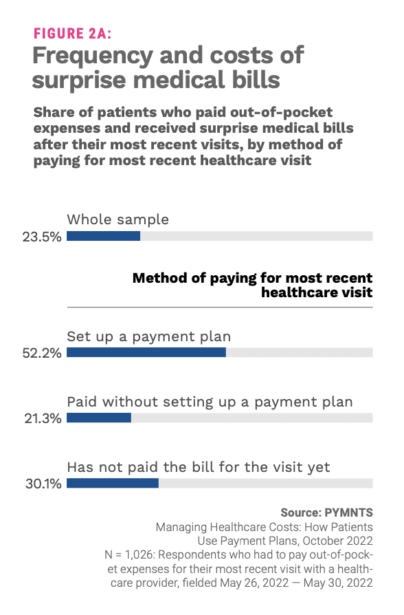 surprise medical bills