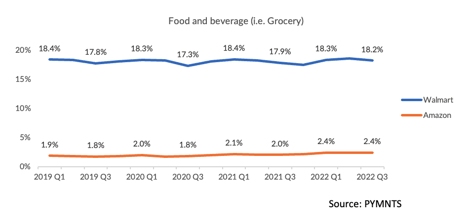 Food and beverage