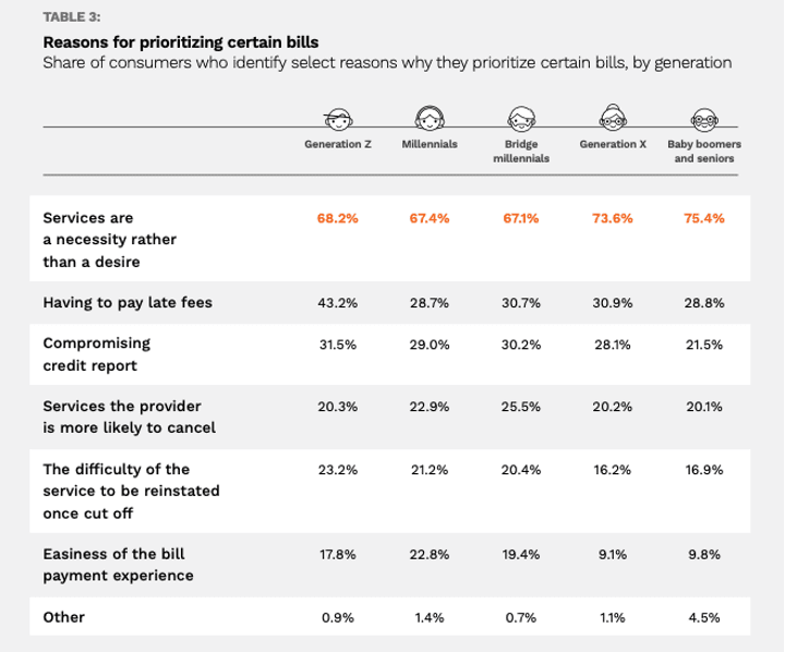 bill pay priorities