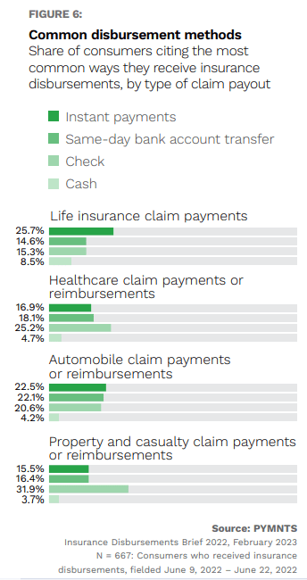 common disbursement methods