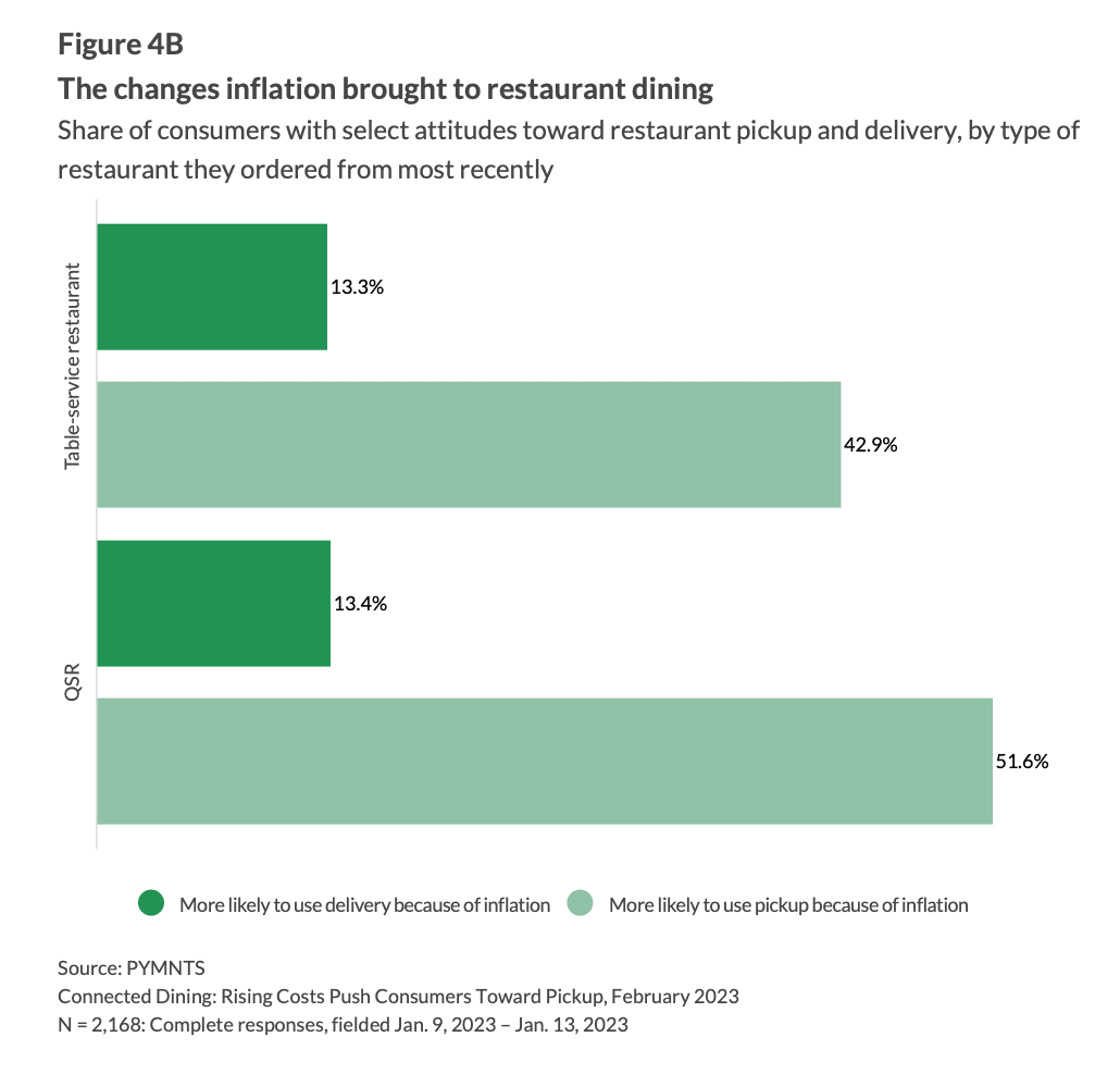 restaurant changes from inflation