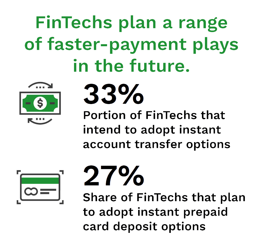 FinTechs plan a range of faster-payment plays in the future.