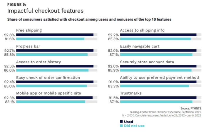 retail checkout features