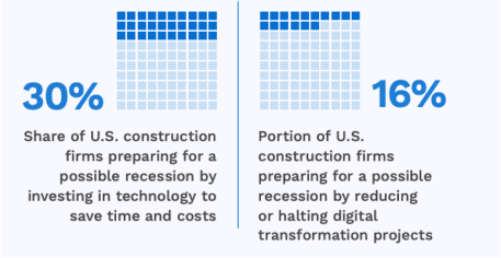 construction firms