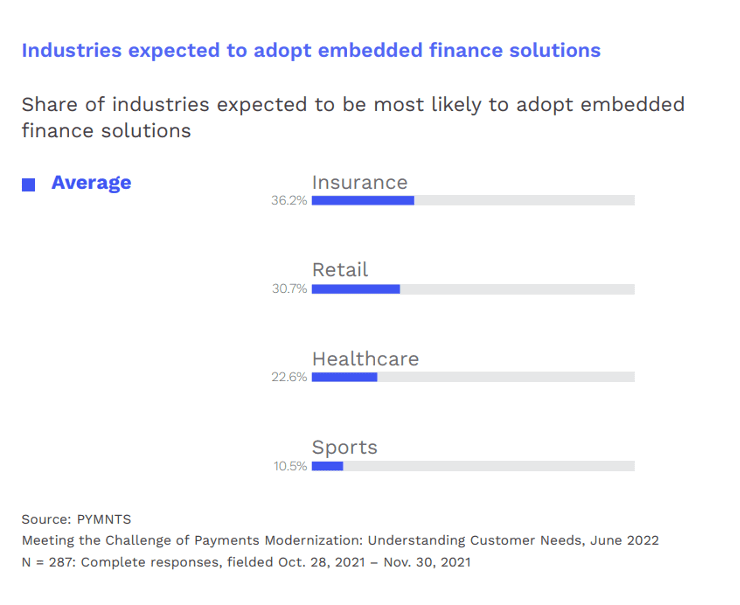 embedded finance