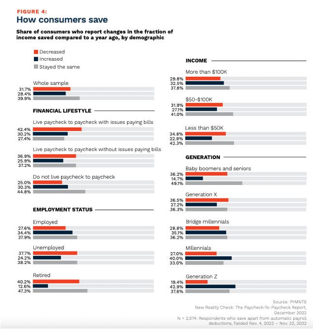 how consumers save