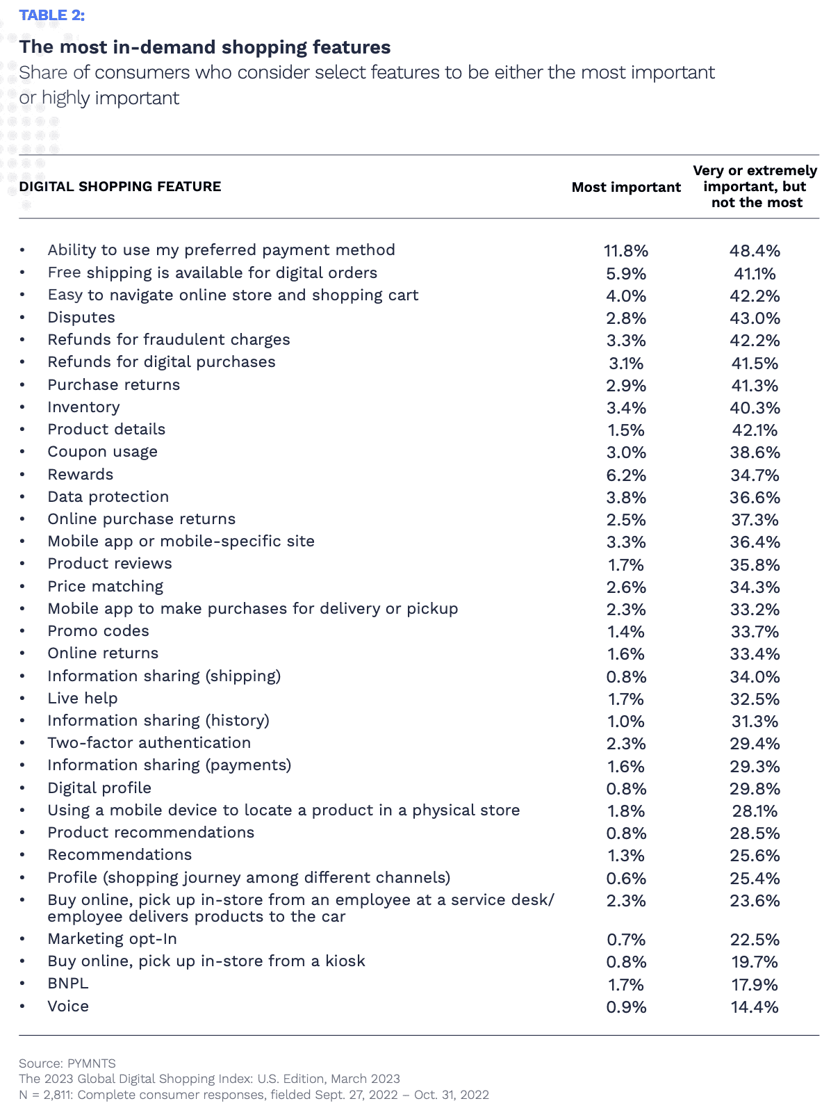 shopping features