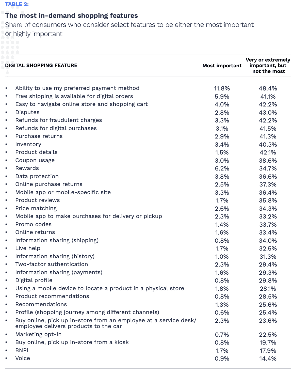 shopping features