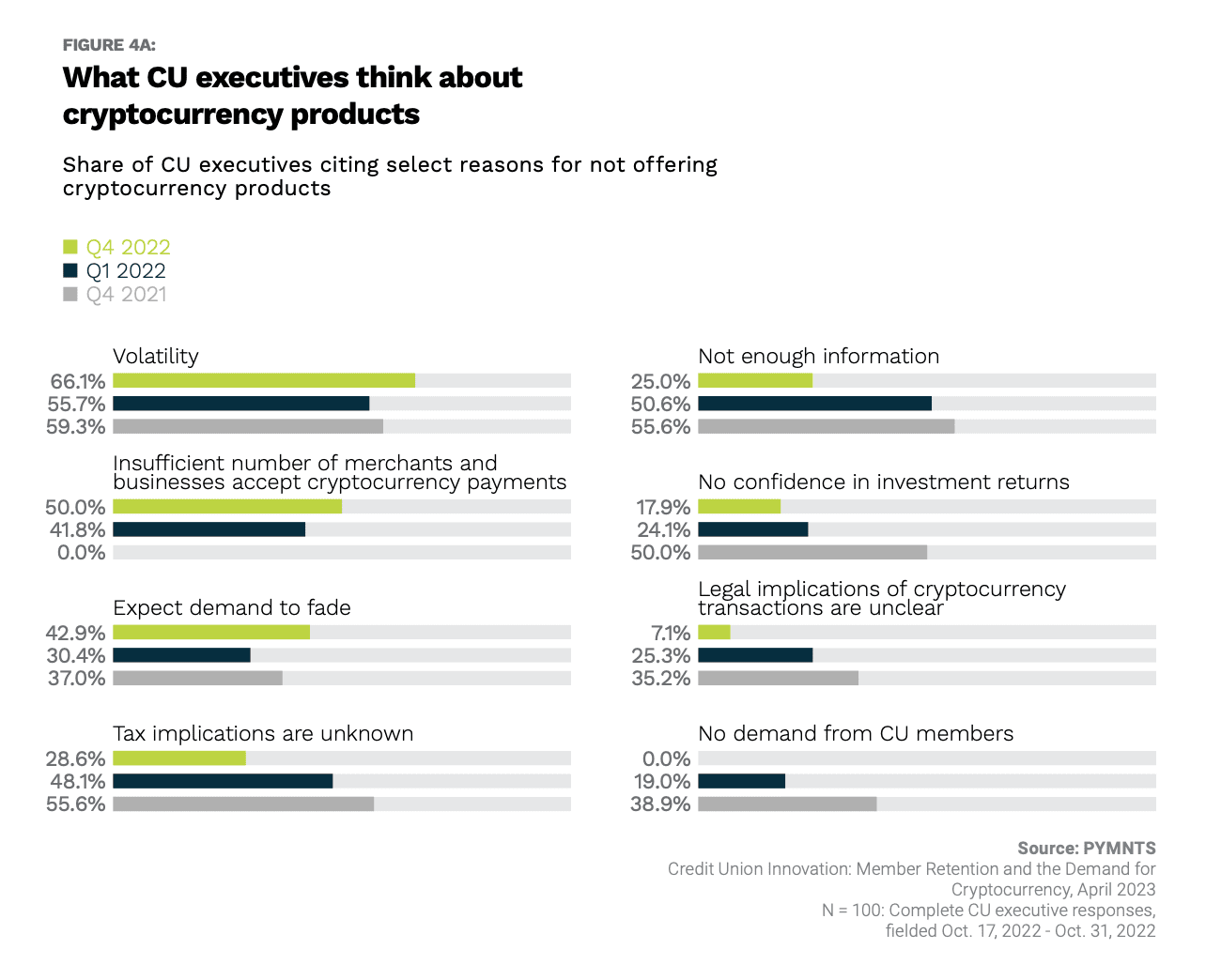 credit union executives and cryptocurrency