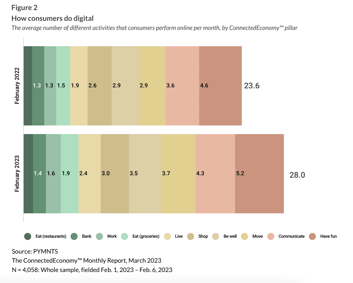 How consumers do digital