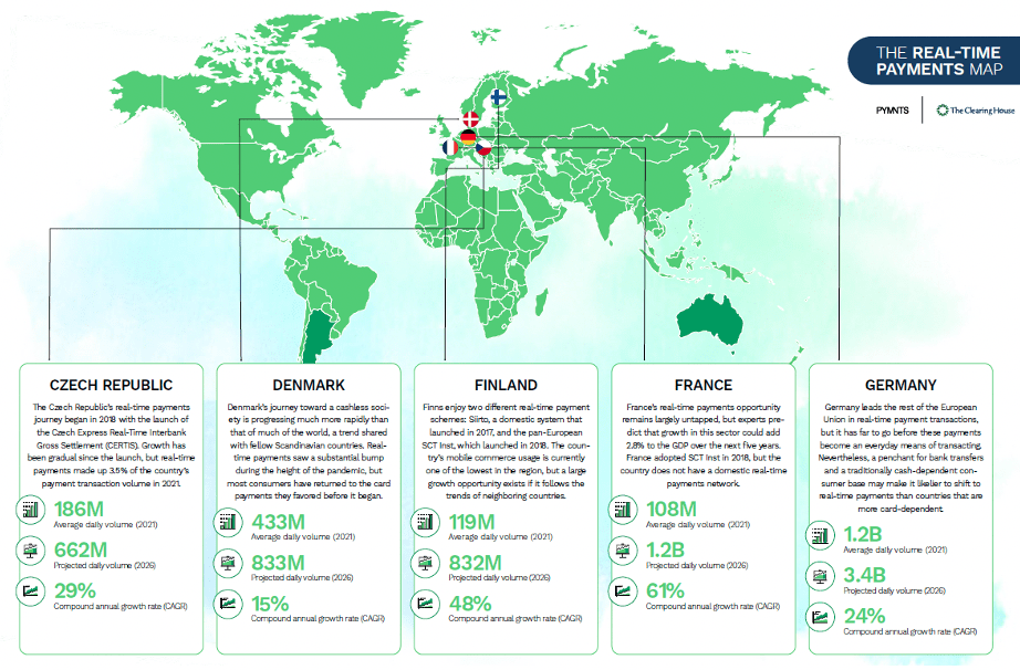 Real-Time Payments Map