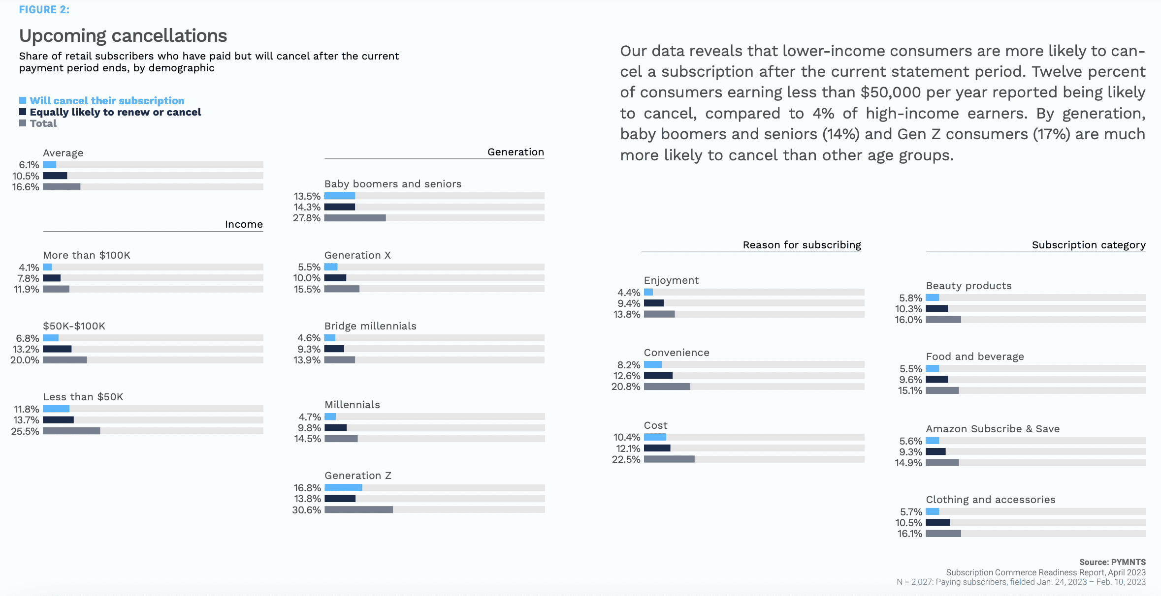 subscription cancellations