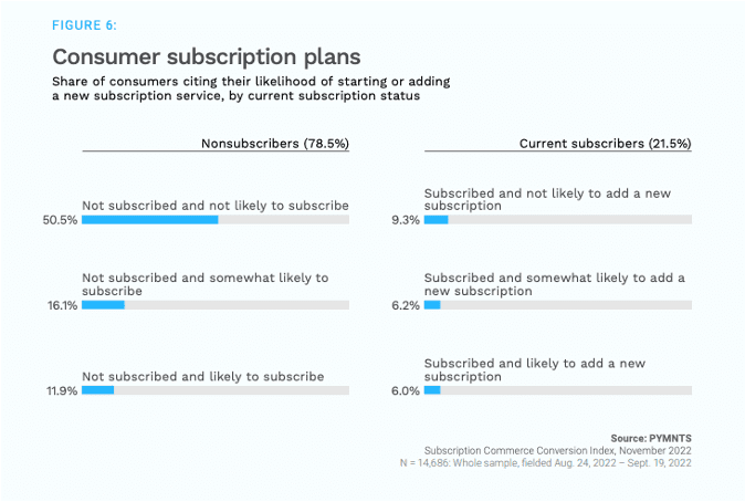 subscription plans