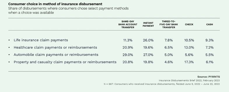 Insurance disbursements