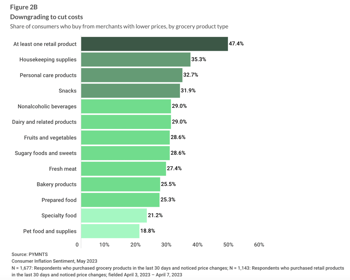 consumer inflation sentiment