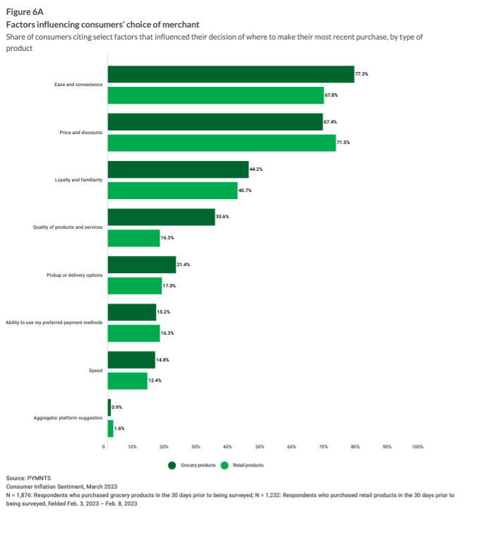 consumer choice of merchants