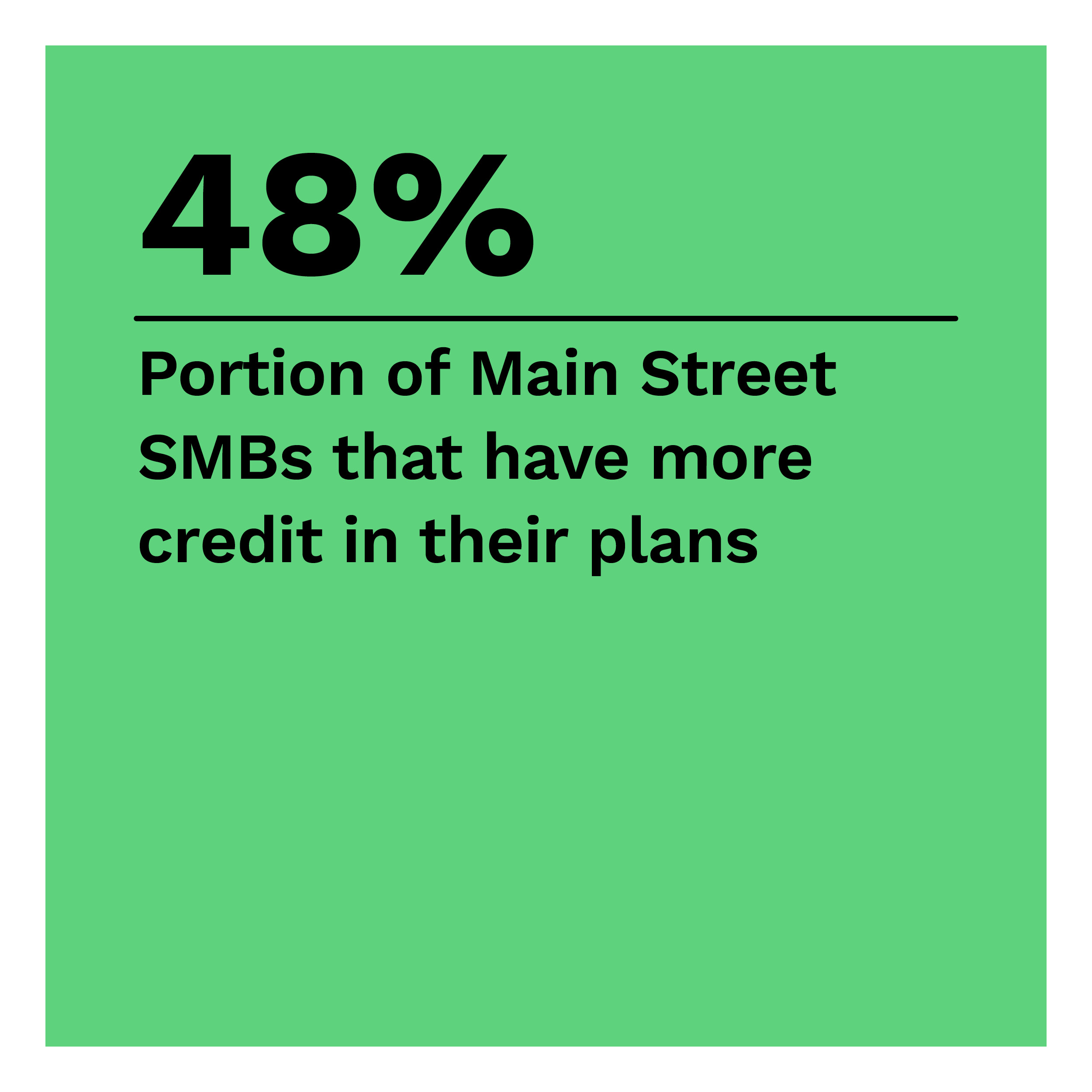 48%: Portion of Main Street SMBs that have more credit in their plans