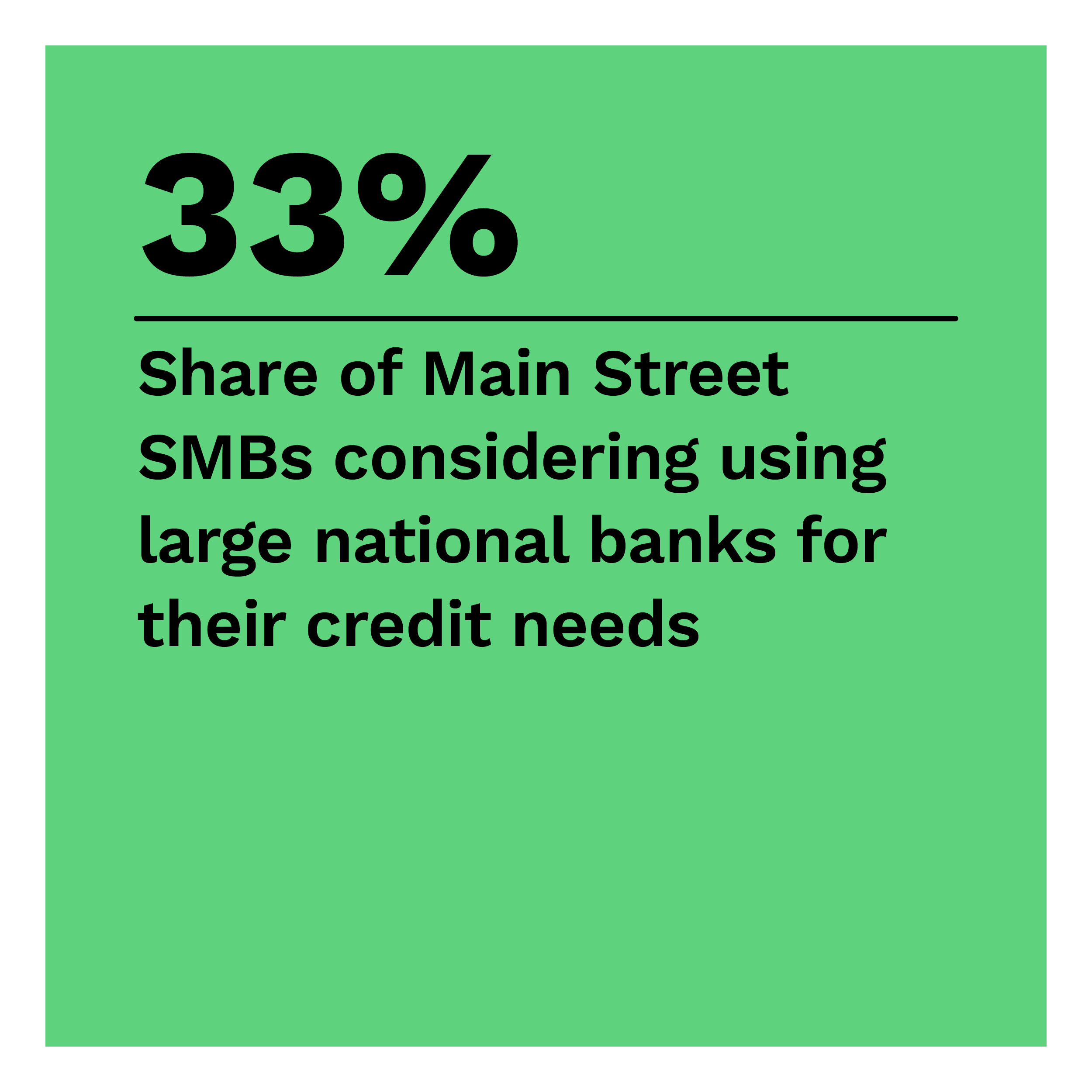 33%: Share of Main Street SMBs considering using large national banks for their credit needs