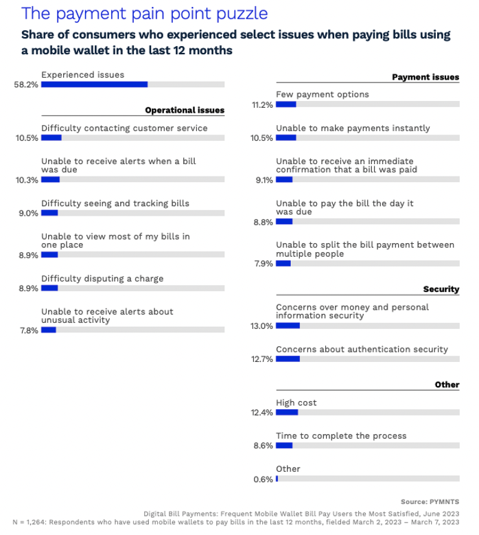 The payment pain point puzzle