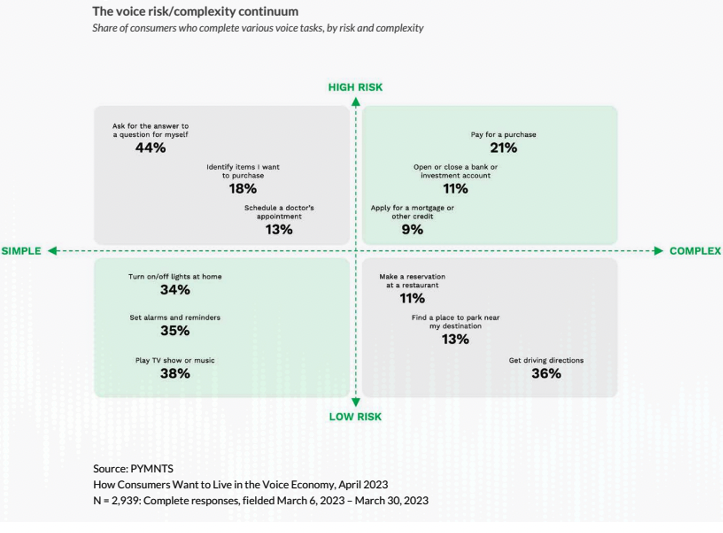 The voice risk complexity continuum