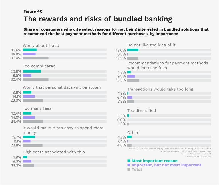 bundled banking