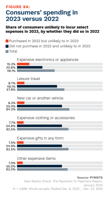 consumer spending