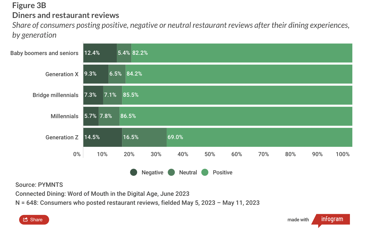 restaurant reviews