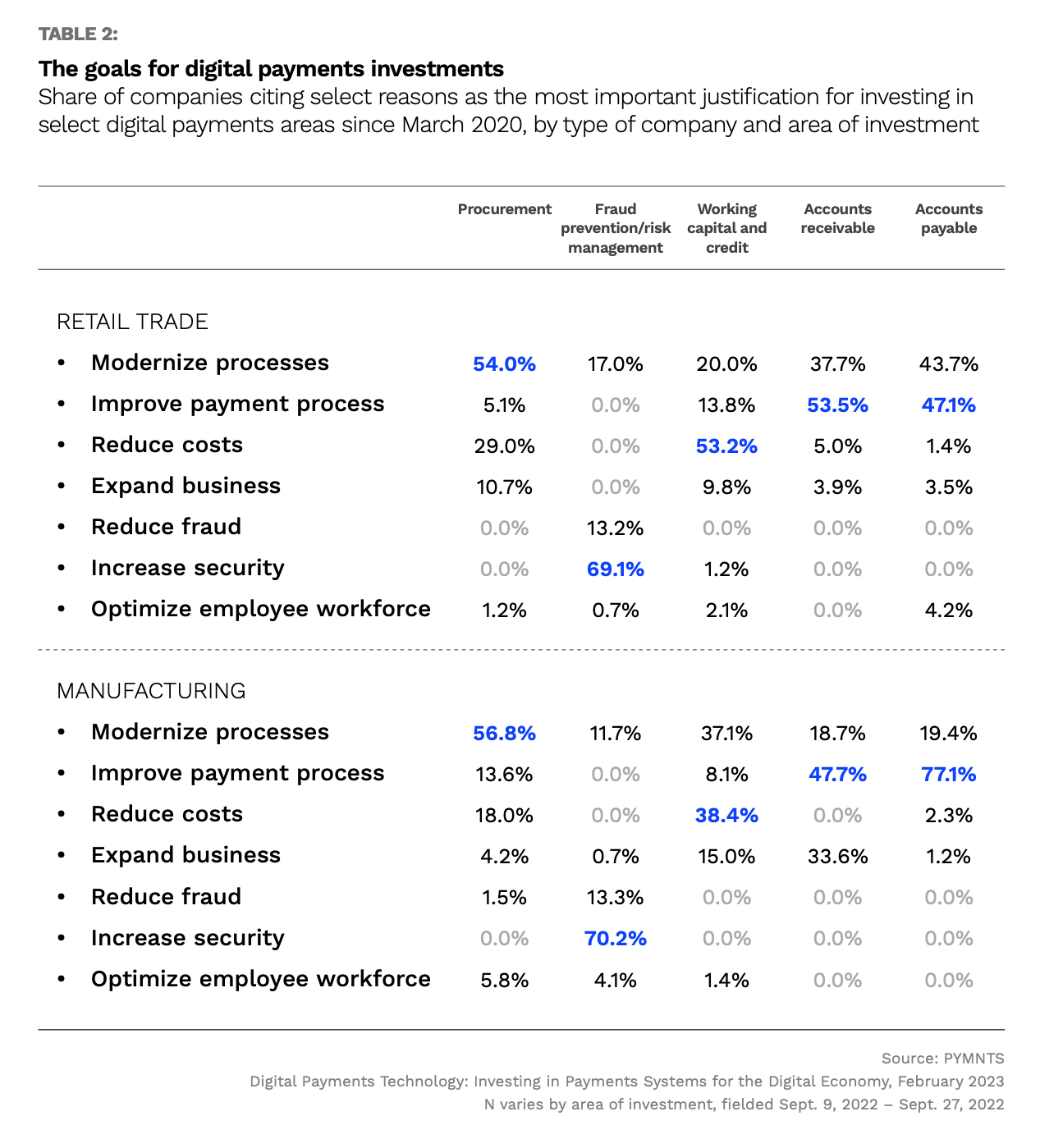 digital payments investments