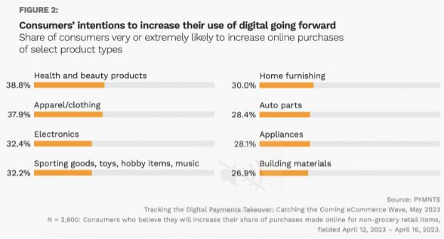 online purchasing