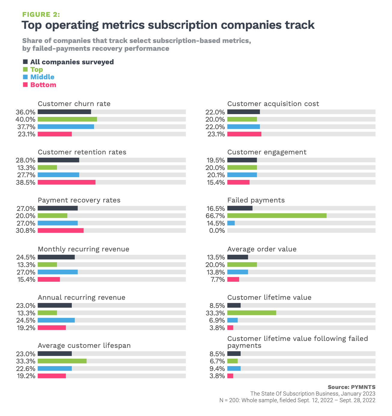 subscription metrics