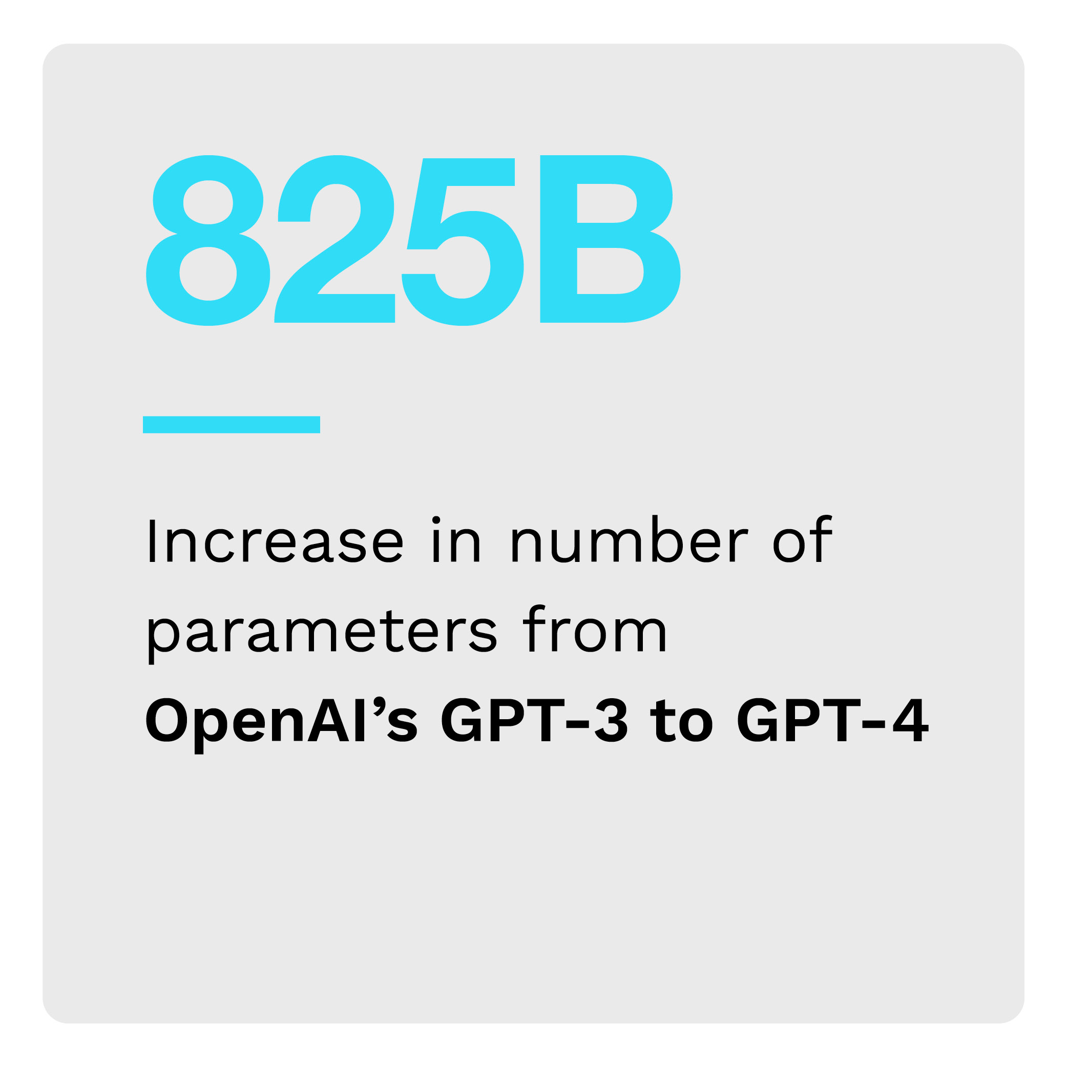 825B: Increase in number of parameters from OpenAI’s GPT-3 to GPT-4