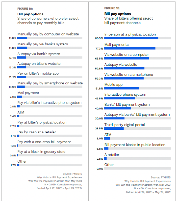 Bill Pay Options