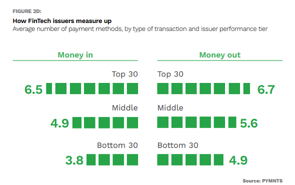 FinTech issuers