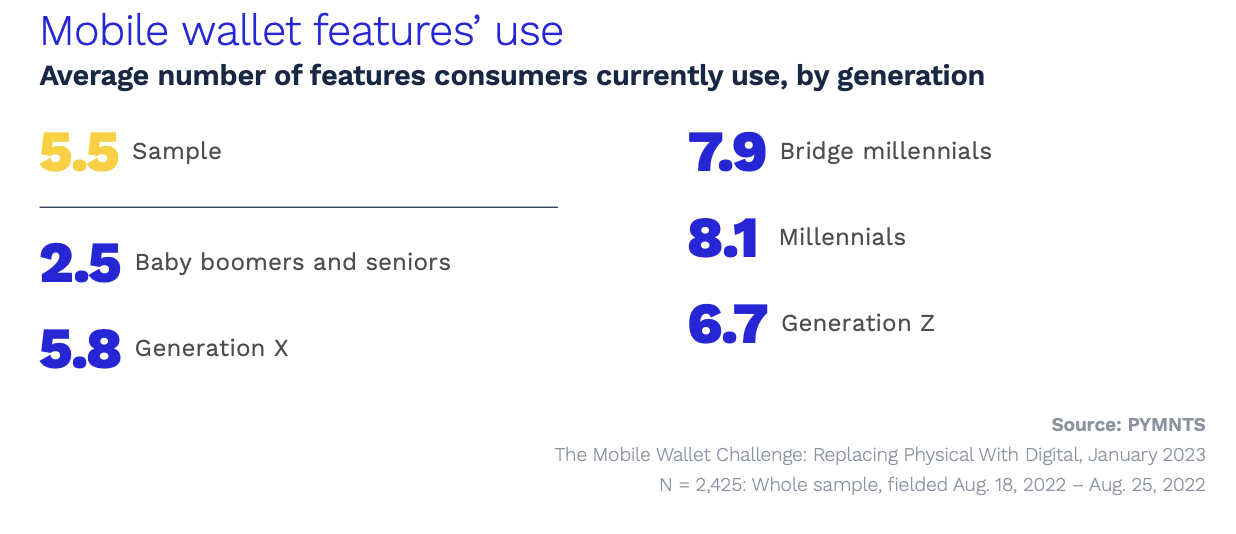 Mobile wallet features use