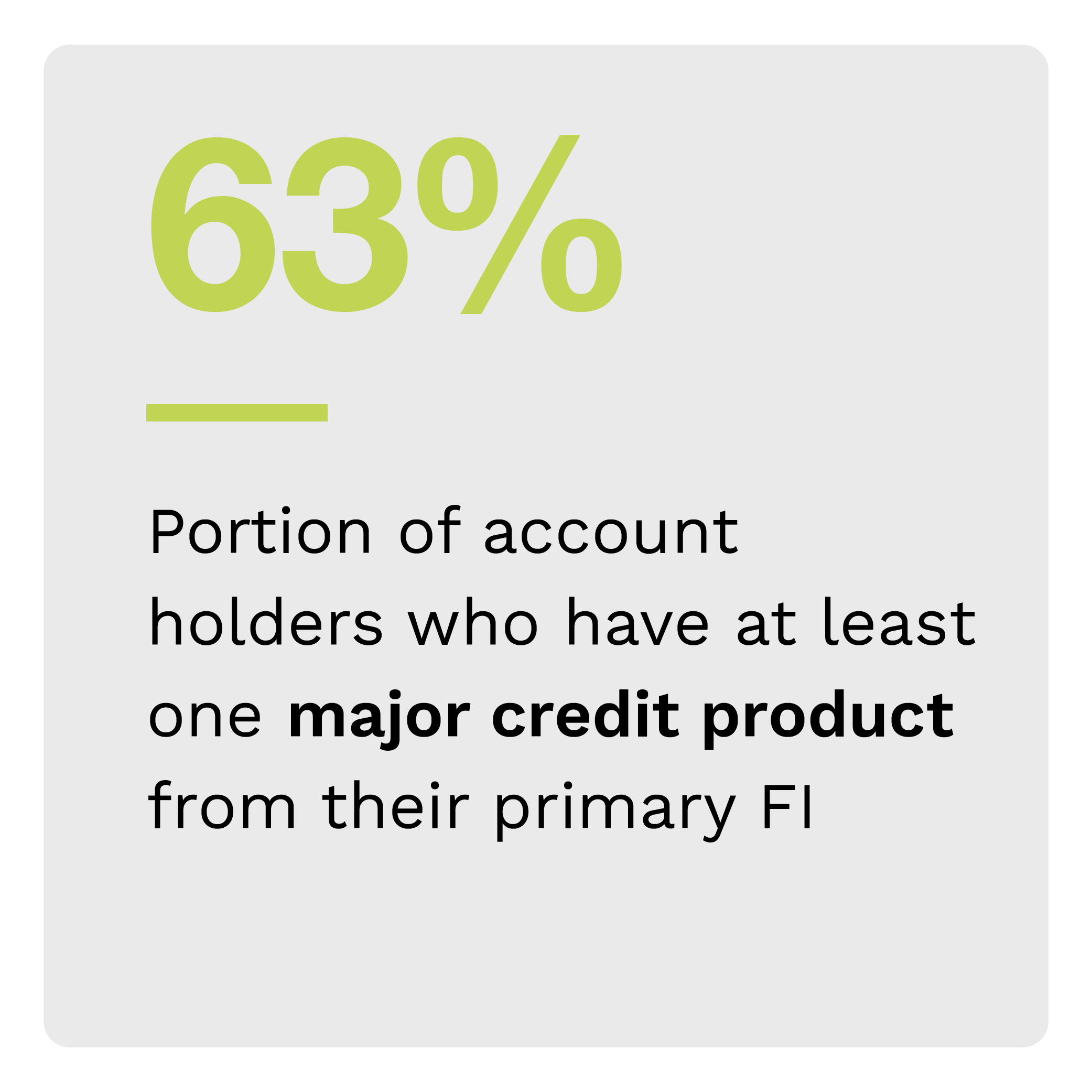 63%: Portion of account holders who have at least one major credit product from their primary FI