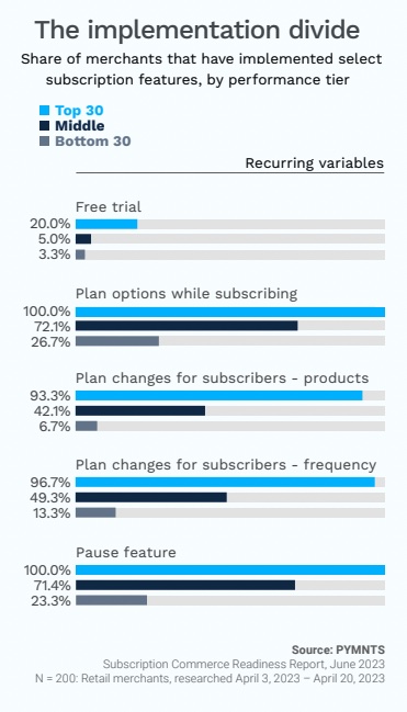 The implementation divide