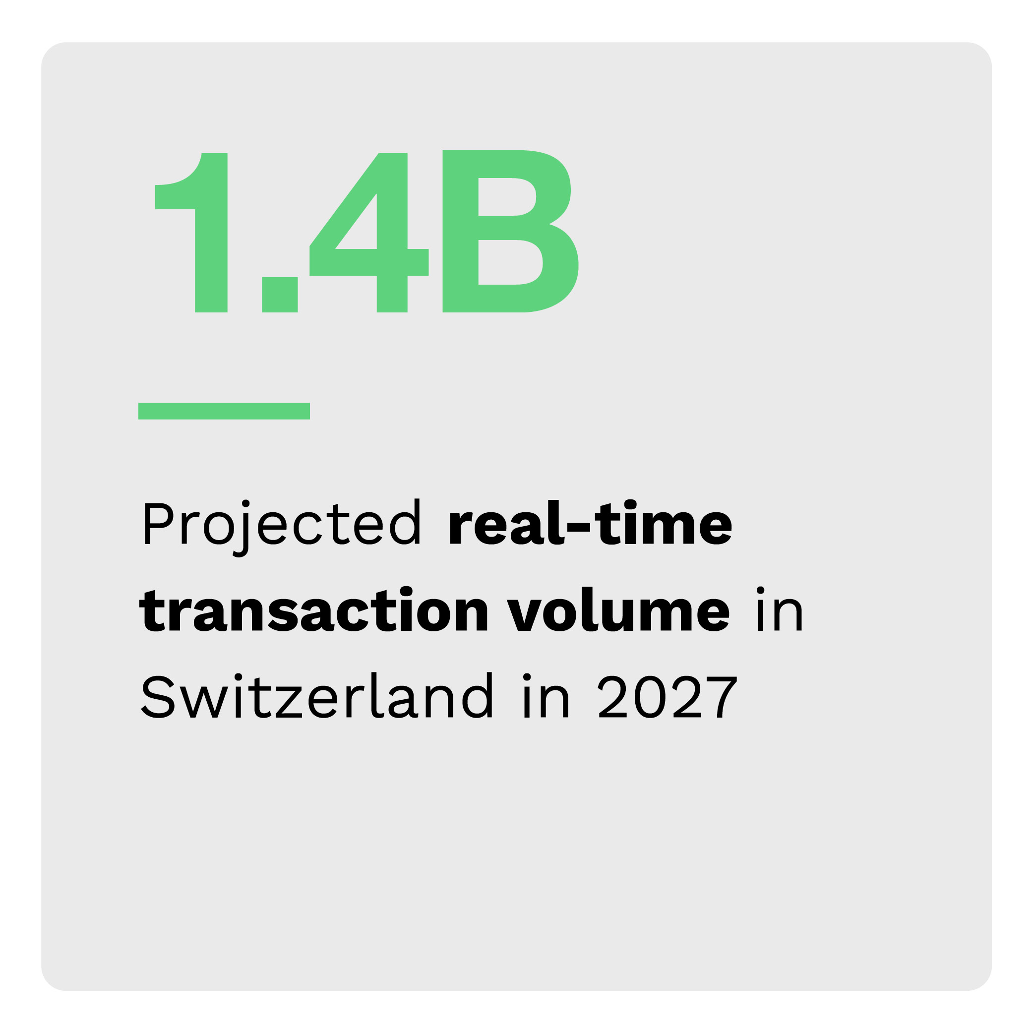 1.4B: Projected real-time transaction volume in Switzerland in 2027