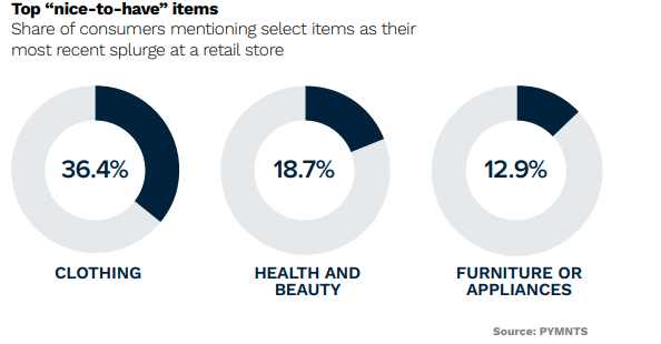 consumer spending