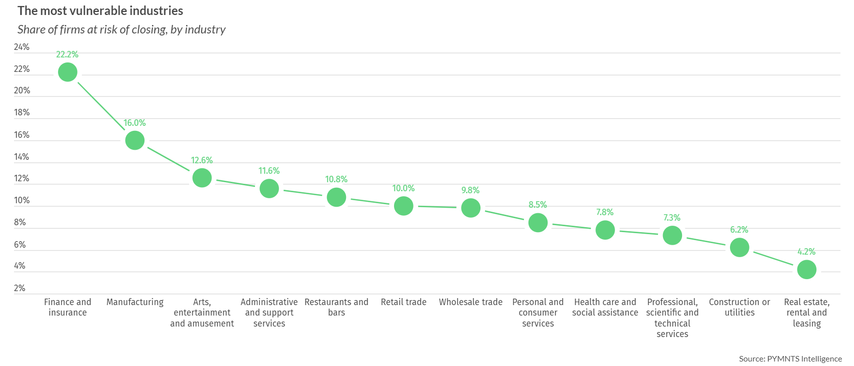 SMB Credit Vulnerable Sectors