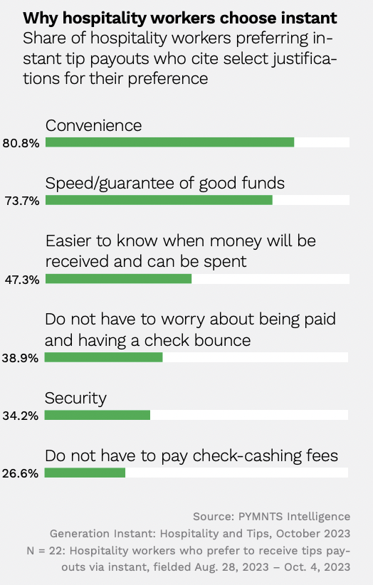 Why hospitality workers choose instant