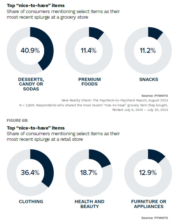 retail, consumers, nonessentials